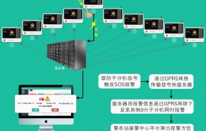 十戶聯(lián)防運營商方案