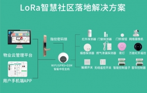 全國首創(chuàng)LoRa智慧社區(qū)落地解決方案