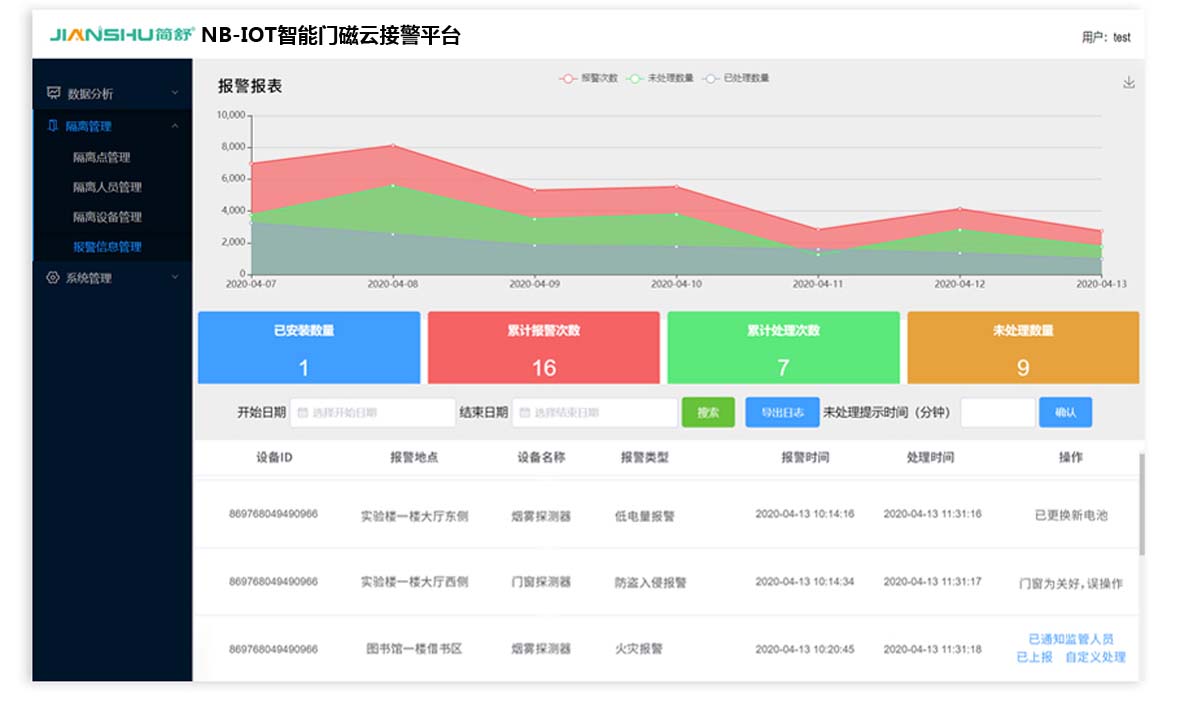 NB-IOT智能門磁云接警平臺(tái)